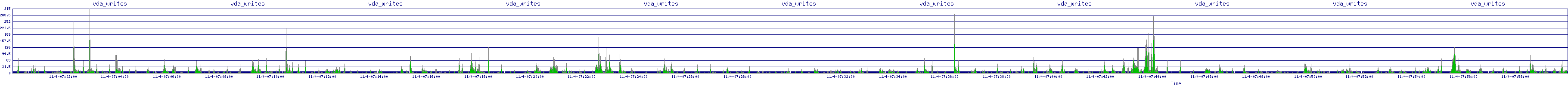 /2025/11/04/07/vda_writes.png