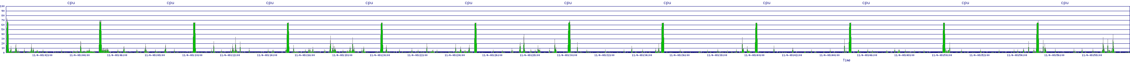 /2025/11/04/08/cpu.png