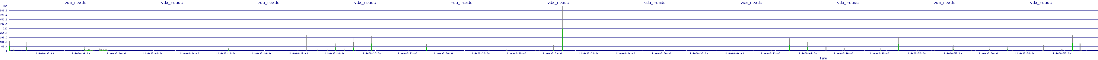 /2025/11/04/08/vda_reads.png