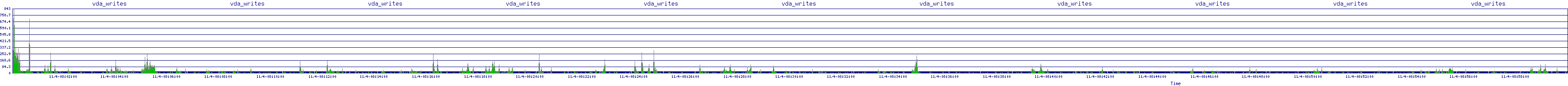 /2025/11/04/08/vda_writes.png