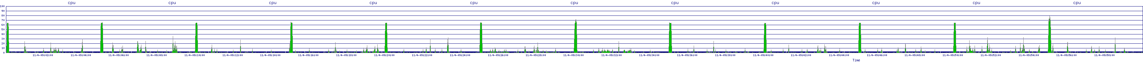 /2025/11/04/09/cpu.png