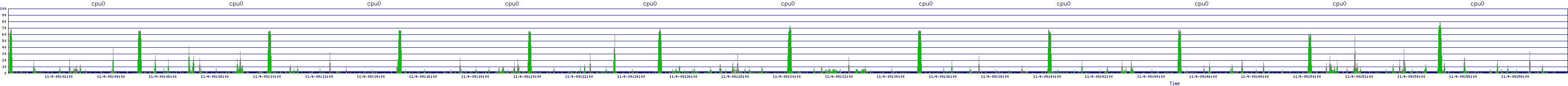 /2025/11/04/09/cpu0.png