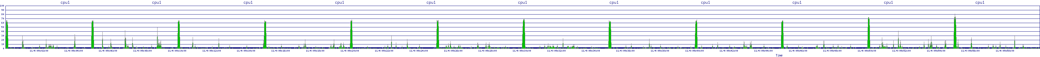 /2025/11/04/09/cpu1.png