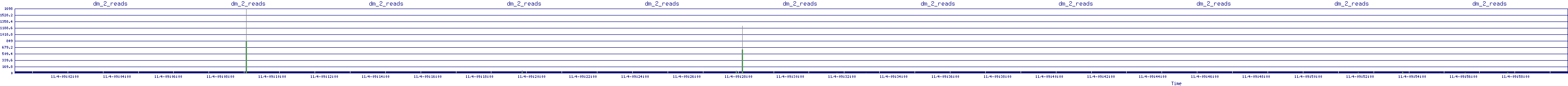 /2025/11/04/09/dm_2_reads.png