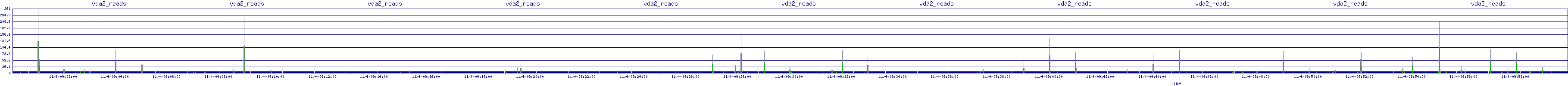 /2025/11/04/09/vda2_reads.png