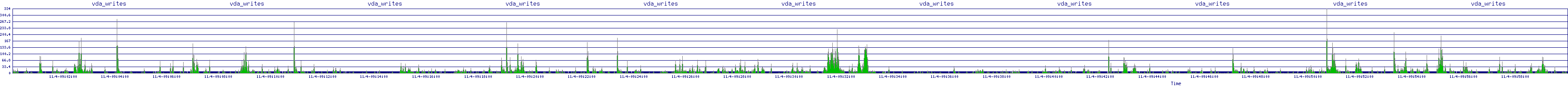 /2025/11/04/09/vda_writes.png