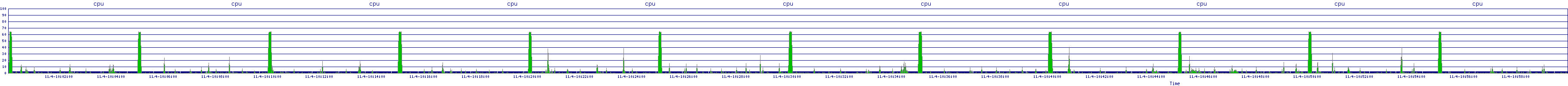 /2025/11/04/10/cpu.png