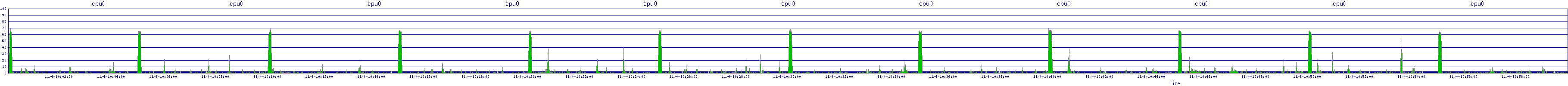 /2025/11/04/10/cpu0.png
