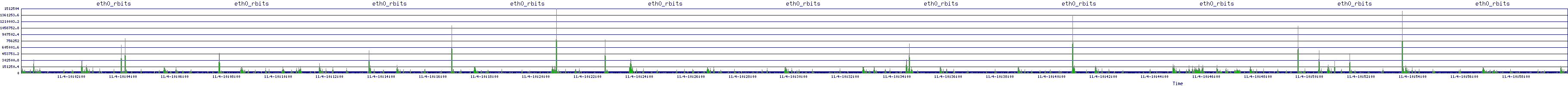 /2025/11/04/10/eth0_rbits.png