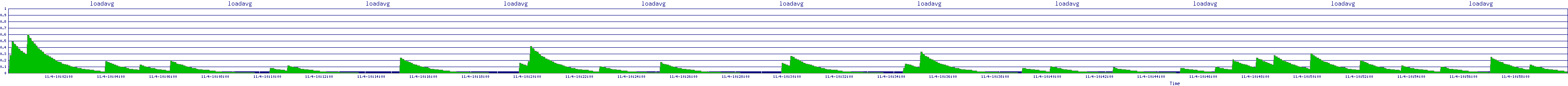 /2025/11/04/10/loadavg.png