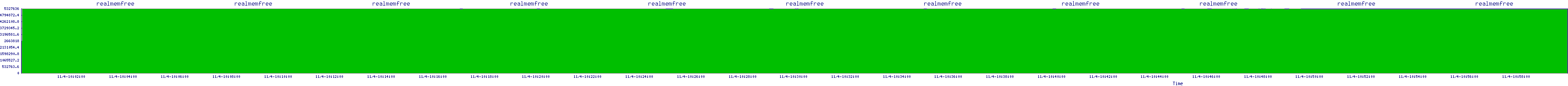 /2025/11/04/10/realmemfree.png