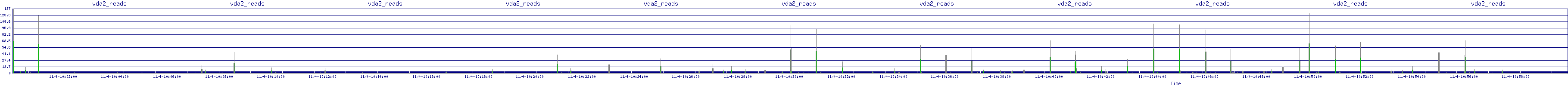 /2025/11/04/10/vda2_reads.png
