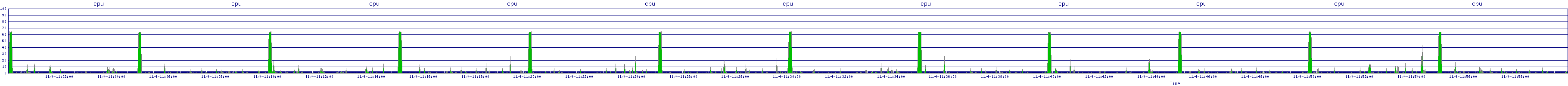 /2025/11/04/11/cpu.png