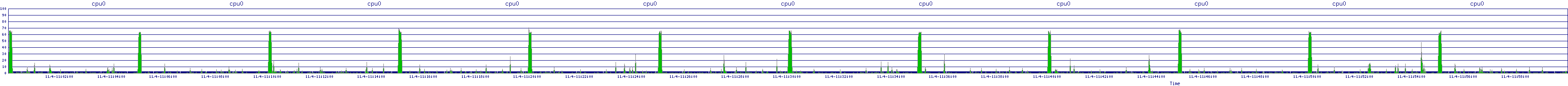 /2025/11/04/11/cpu0.png