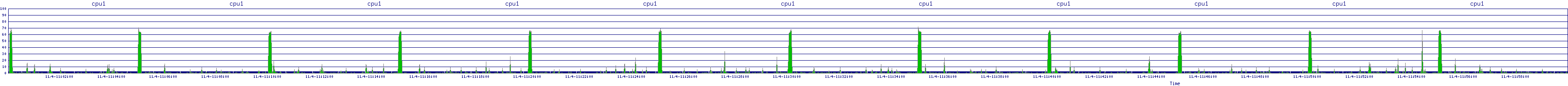 /2025/11/04/11/cpu1.png