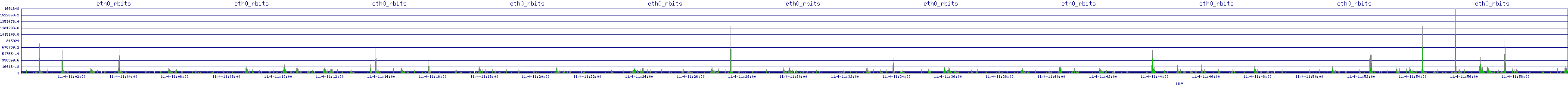 /2025/11/04/11/eth0_rbits.png