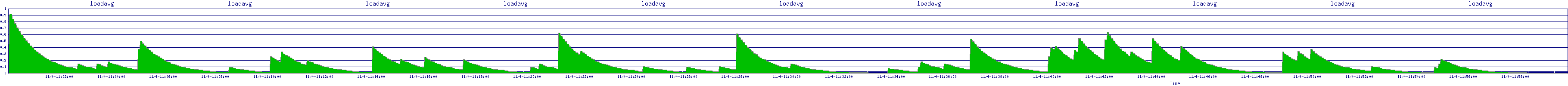 /2025/11/04/11/loadavg.png