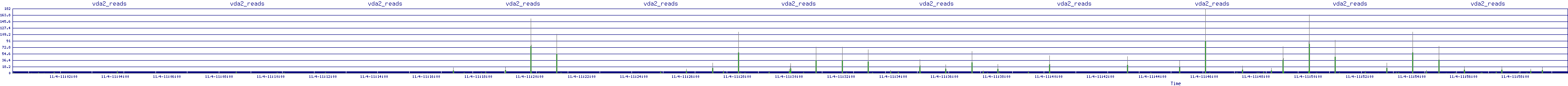 /2025/11/04/11/vda2_reads.png