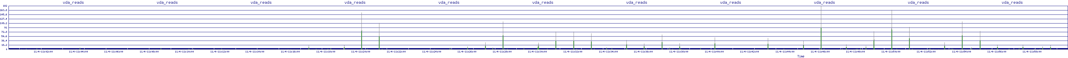 /2025/11/04/11/vda_reads.png