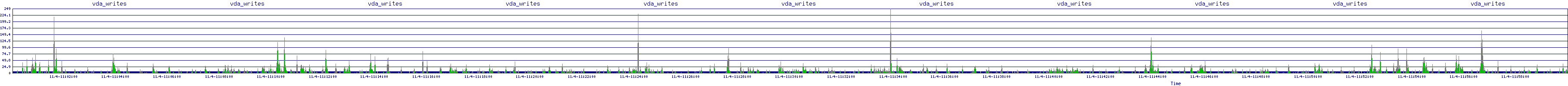 /2025/11/04/11/vda_writes.png