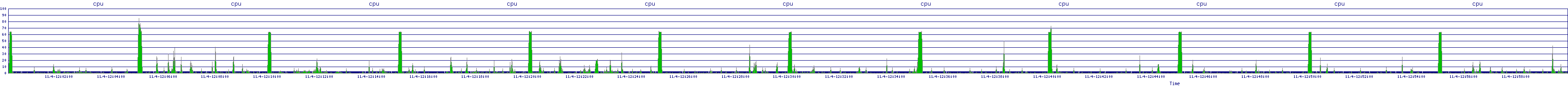 /2025/11/04/12/cpu.png