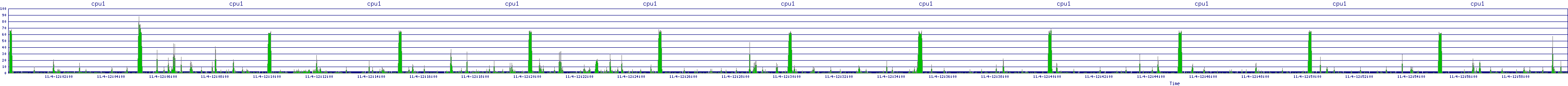 /2025/11/04/12/cpu1.png