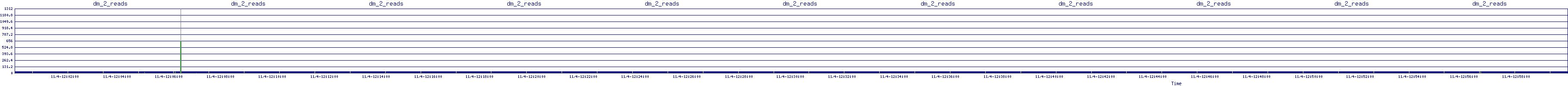 /2025/11/04/12/dm_2_reads.png