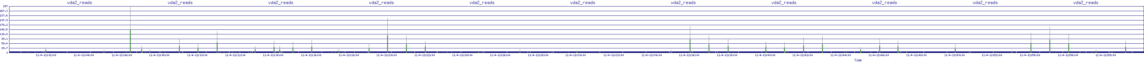 /2025/11/04/12/vda2_reads.png