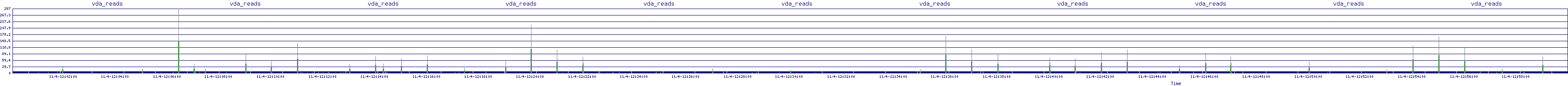 /2025/11/04/12/vda_reads.png