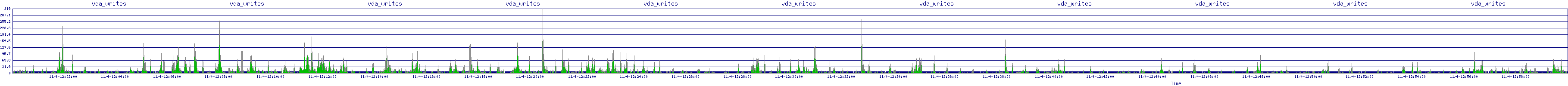 /2025/11/04/12/vda_writes.png