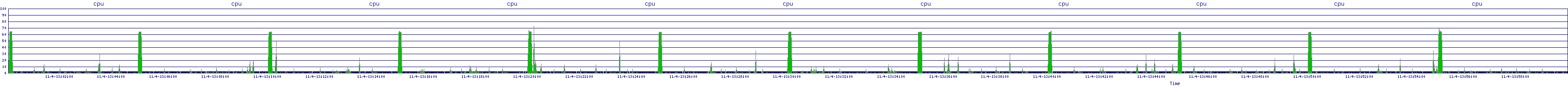 /2025/11/04/13/cpu.png