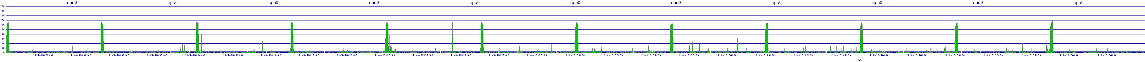/2025/11/04/13/cpu0.png