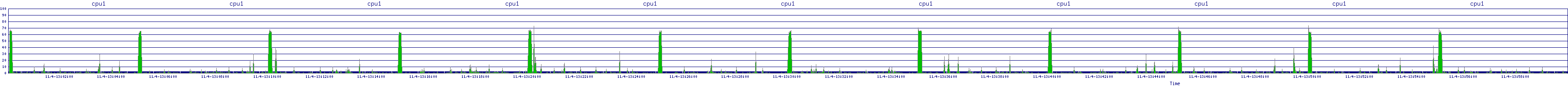/2025/11/04/13/cpu1.png