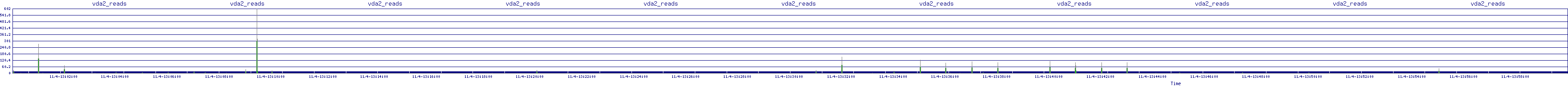 /2025/11/04/13/vda2_reads.png