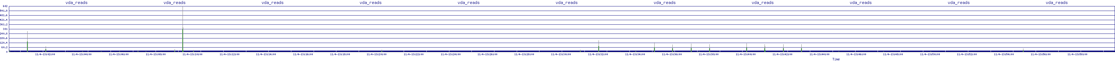 /2025/11/04/13/vda_reads.png