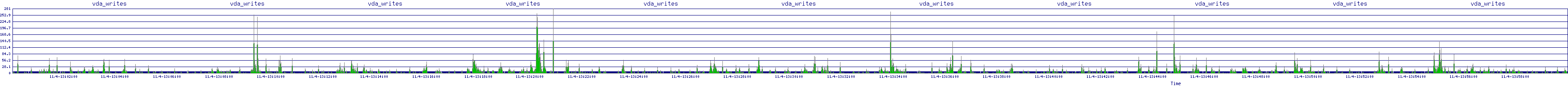 /2025/11/04/13/vda_writes.png