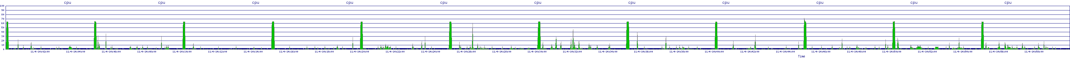 /2025/11/04/14/cpu.png
