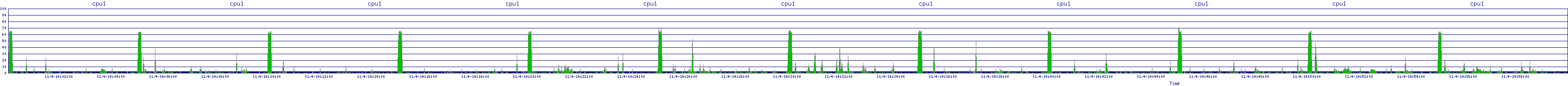 /2025/11/04/14/cpu1.png