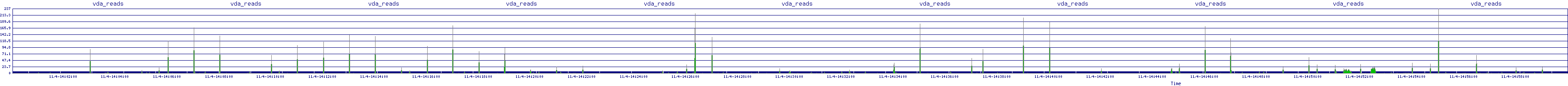 /2025/11/04/14/vda_reads.png