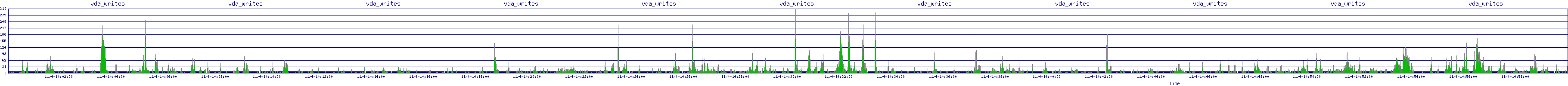 /2025/11/04/14/vda_writes.png