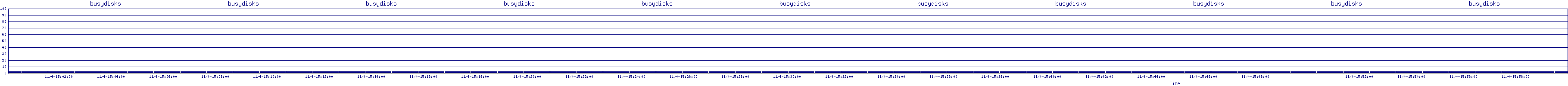 /2025/11/04/15/busydisks.png