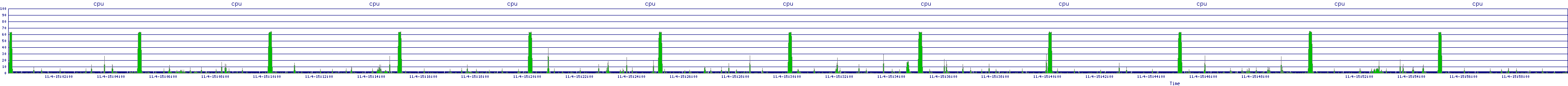 /2025/11/04/15/cpu.png