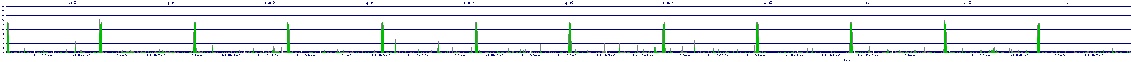 /2025/11/04/15/cpu0.png