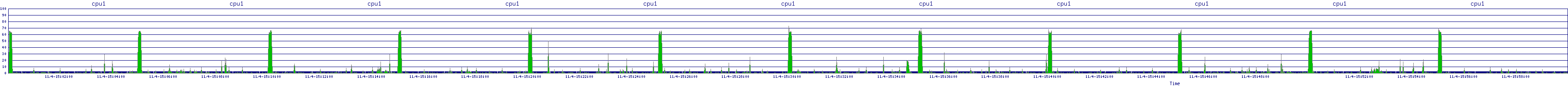 /2025/11/04/15/cpu1.png