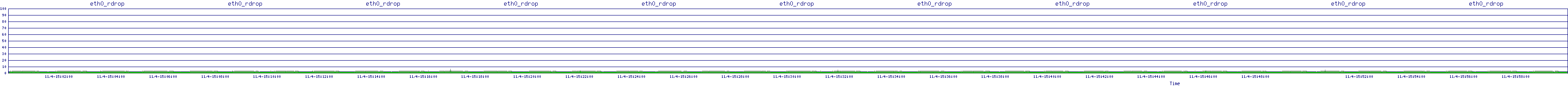 /2025/11/04/15/eth0_rdrop.png