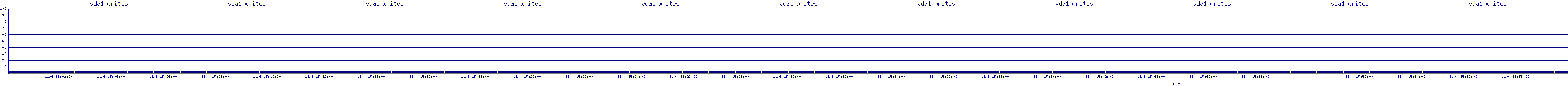 /2025/11/04/15/vda1_writes.png