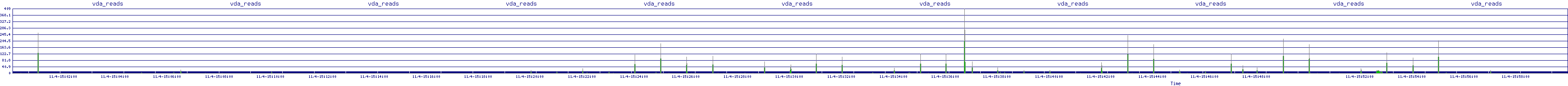 /2025/11/04/15/vda_reads.png