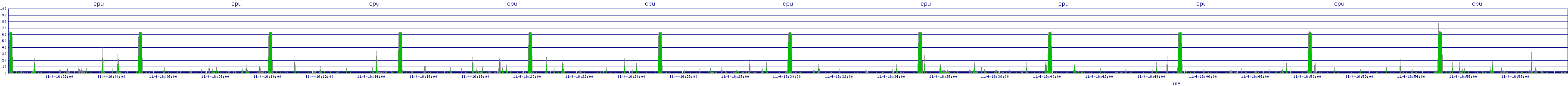 /2025/11/04/16/cpu.png