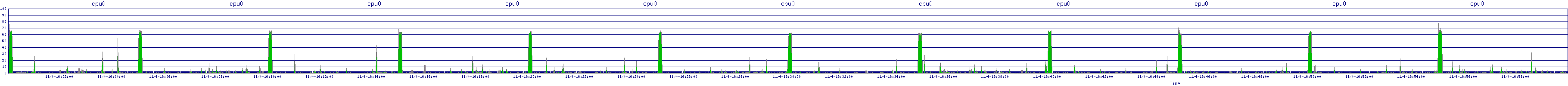 /2025/11/04/16/cpu0.png