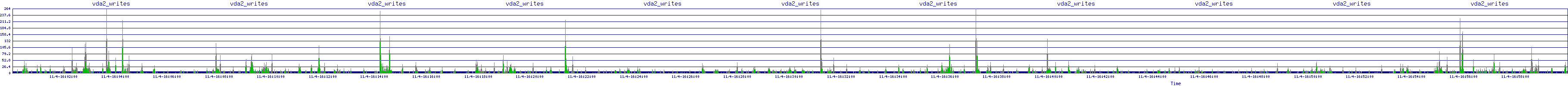 /2025/11/04/16/vda2_writes.png